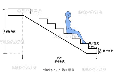 楼梯台阶尺寸